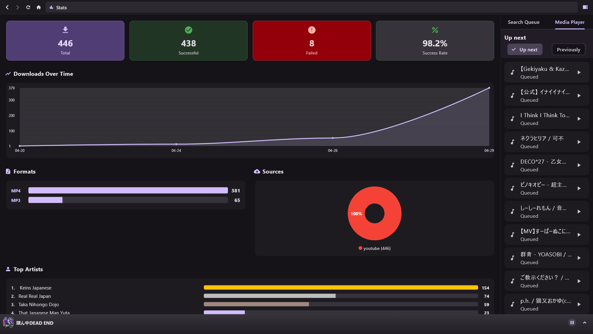 Stats view showing 100+ converted playlists and usage totals